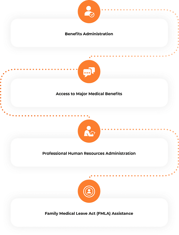 Vensure HR provides PEO services including benefits administration and plans, HR admin, and FMLA assistance.