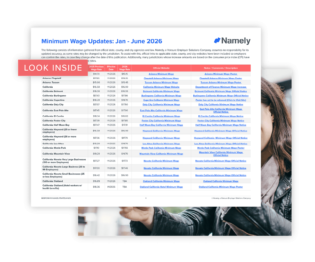 2026 Minimum Wage Updates