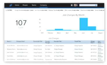 HR Metrics - A Guide to Key People Metrics - Namely