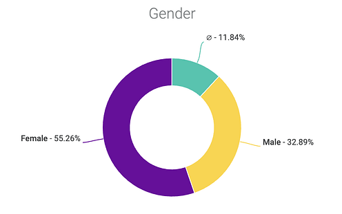 Gender Graph