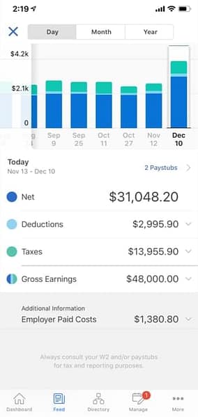 Statistics for Employer Paid Cost