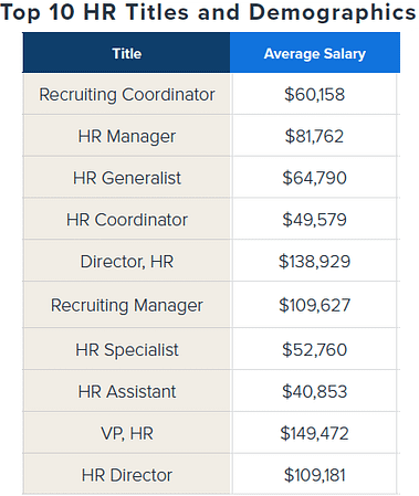 hr title salaries