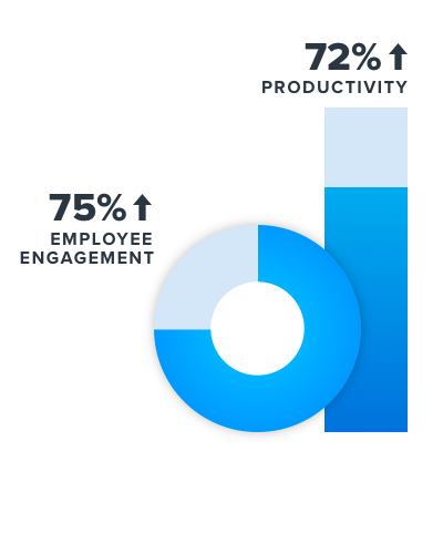 Productivity Graphic