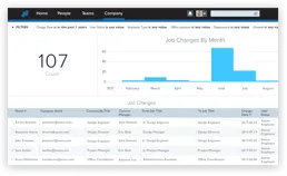Timeline dashboard graphic