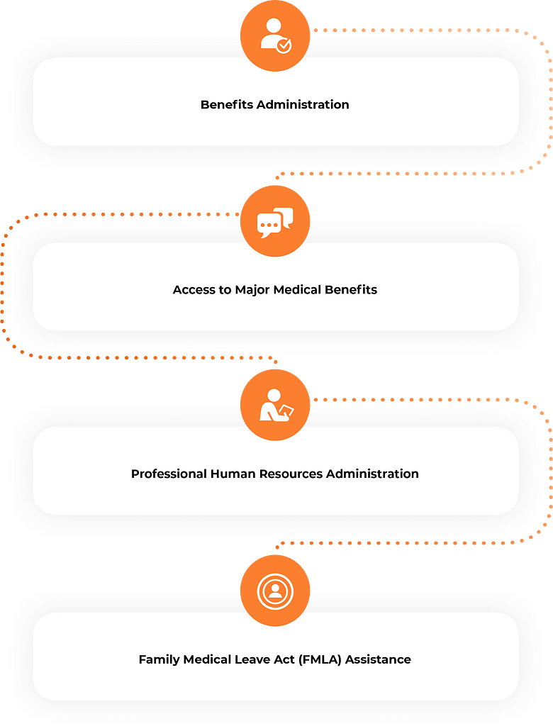 Vensure HR provides PEO services including benefits administration and plans, HR admin, and FMLA assistance.