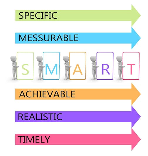Set small, measurable goals for your team to increase motivation.