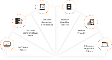 HR Technology Administration with Vfficient | VensureHR