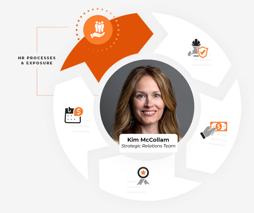 VensureHR is HR | Payroll | Employee Benefits | Hiring