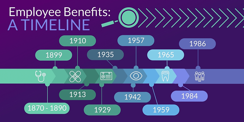 Employee Benefits Timeline