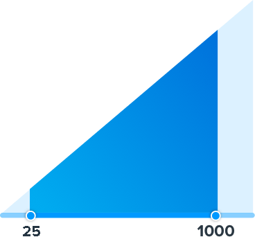 A range graphic