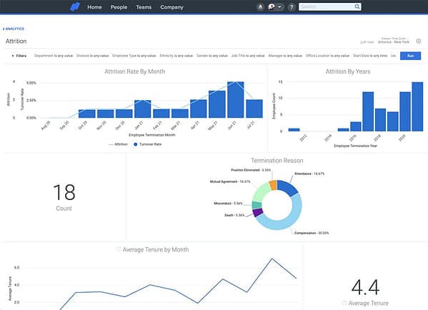 Attrition Dashboard Panel