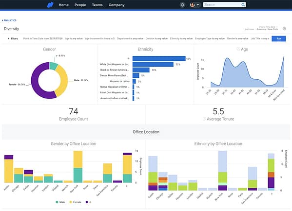Diversity Dashboard Panel