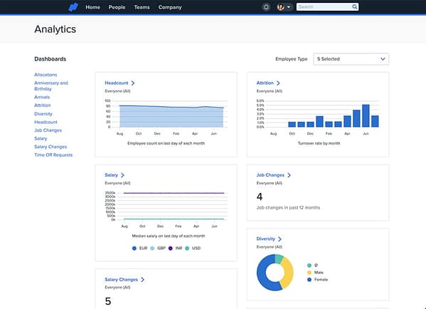 Analytics Dashboard Panel