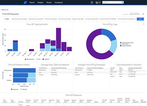 Time Off Dashboard Panel