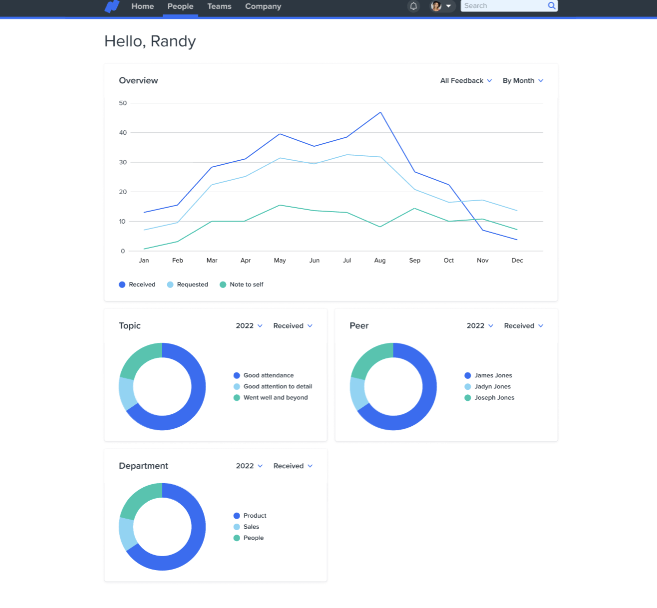Next-Level Talent Management -2-1