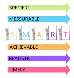 Set small, measurable goals for your team to increase motivation. 