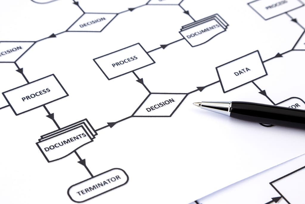 Outsourcing your back-office operations