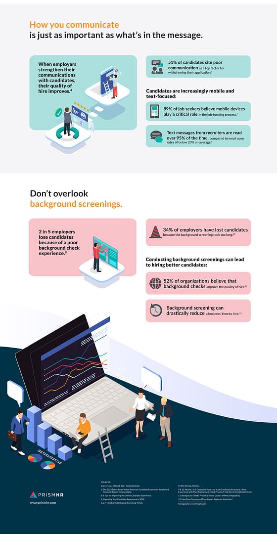 Candidate experience infographic