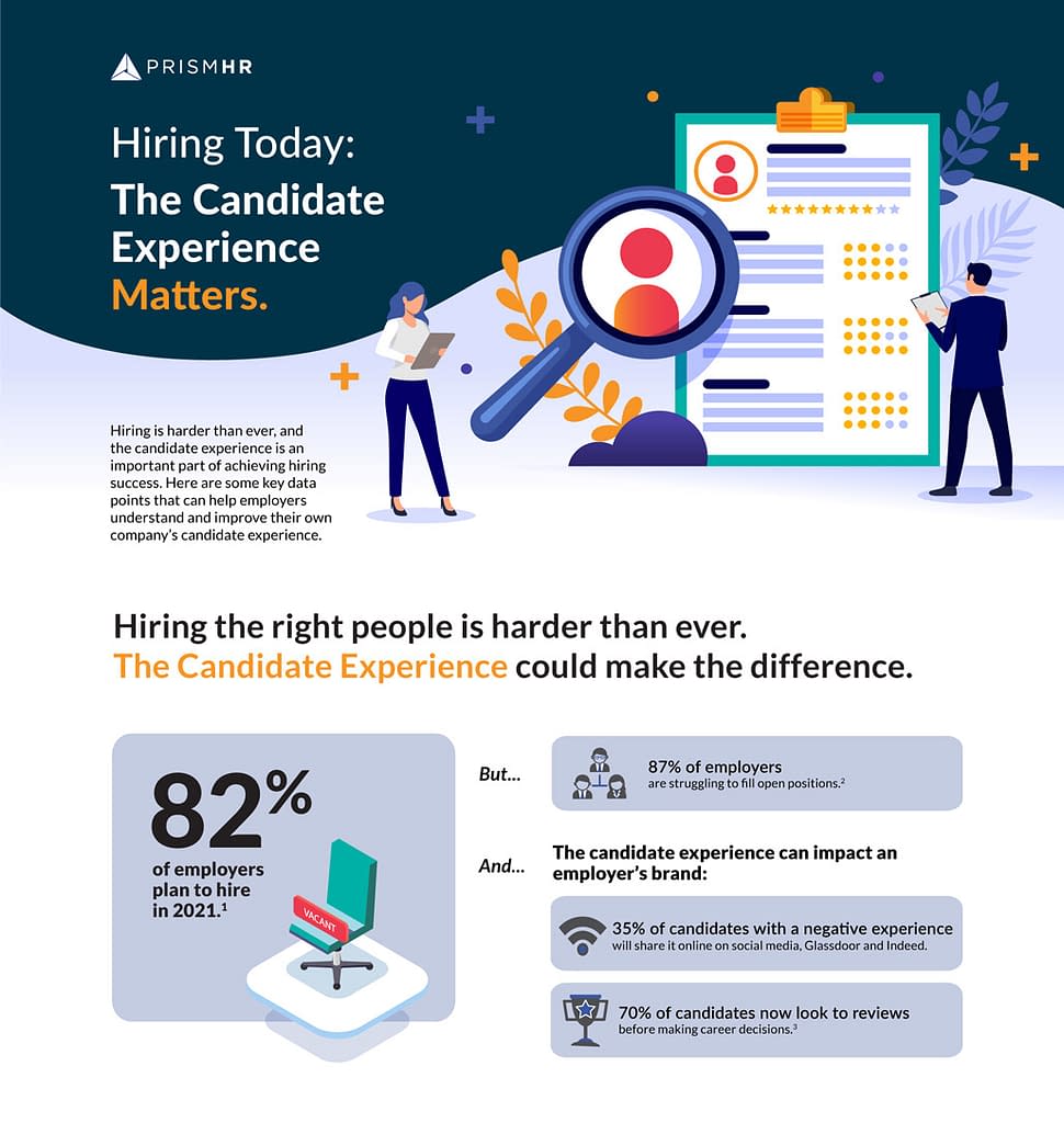 Hiring Today: The Candidate Experience Matters [Infographic] - PrismHR
