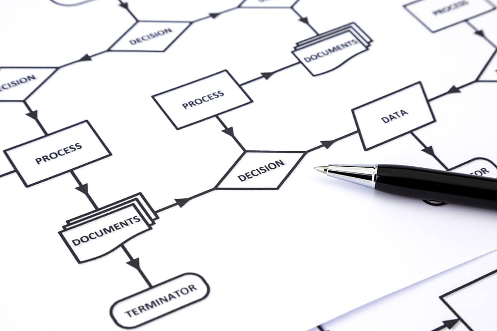 Outsourcing your back-office operations