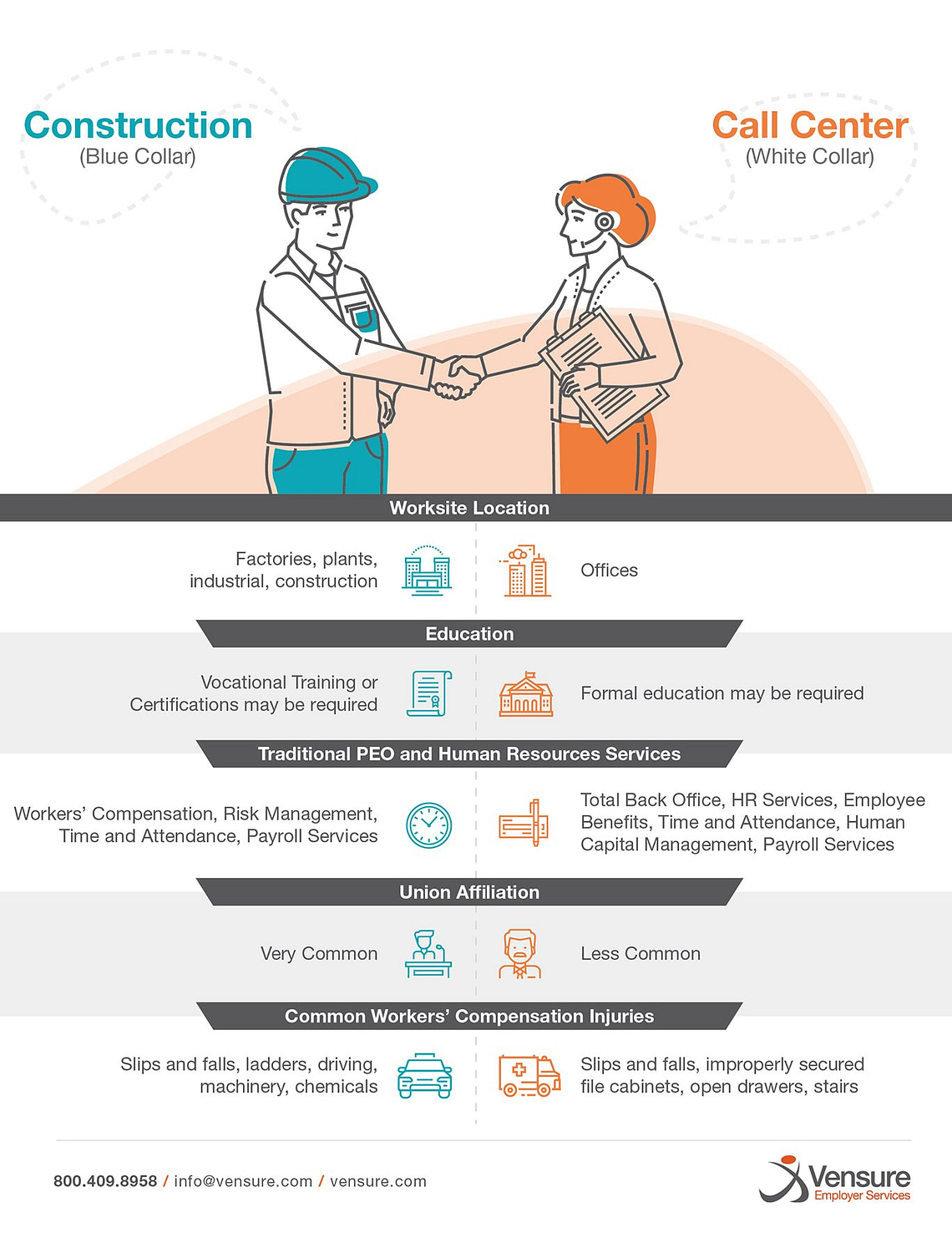 Blue Collar vs White Collar PEO Needs