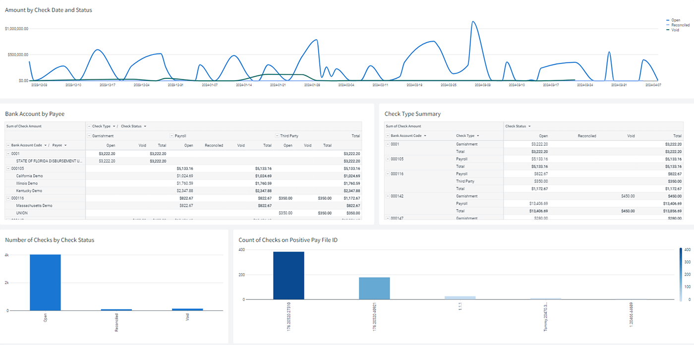 Reporting | HR Reporting Tools and Software | PrismHR