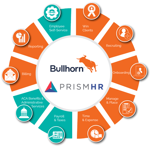 Bullhorn and PrismHR services