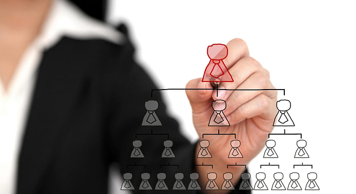 current workforce business model