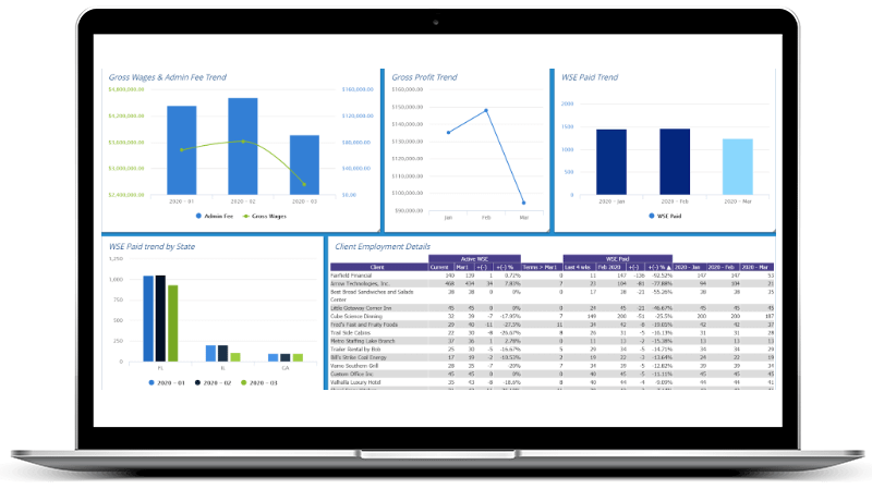 ClientSpace Executive Dashboards_