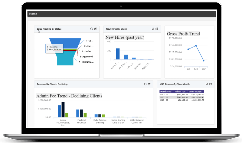 ClientSpace Executive Dashboards widgets