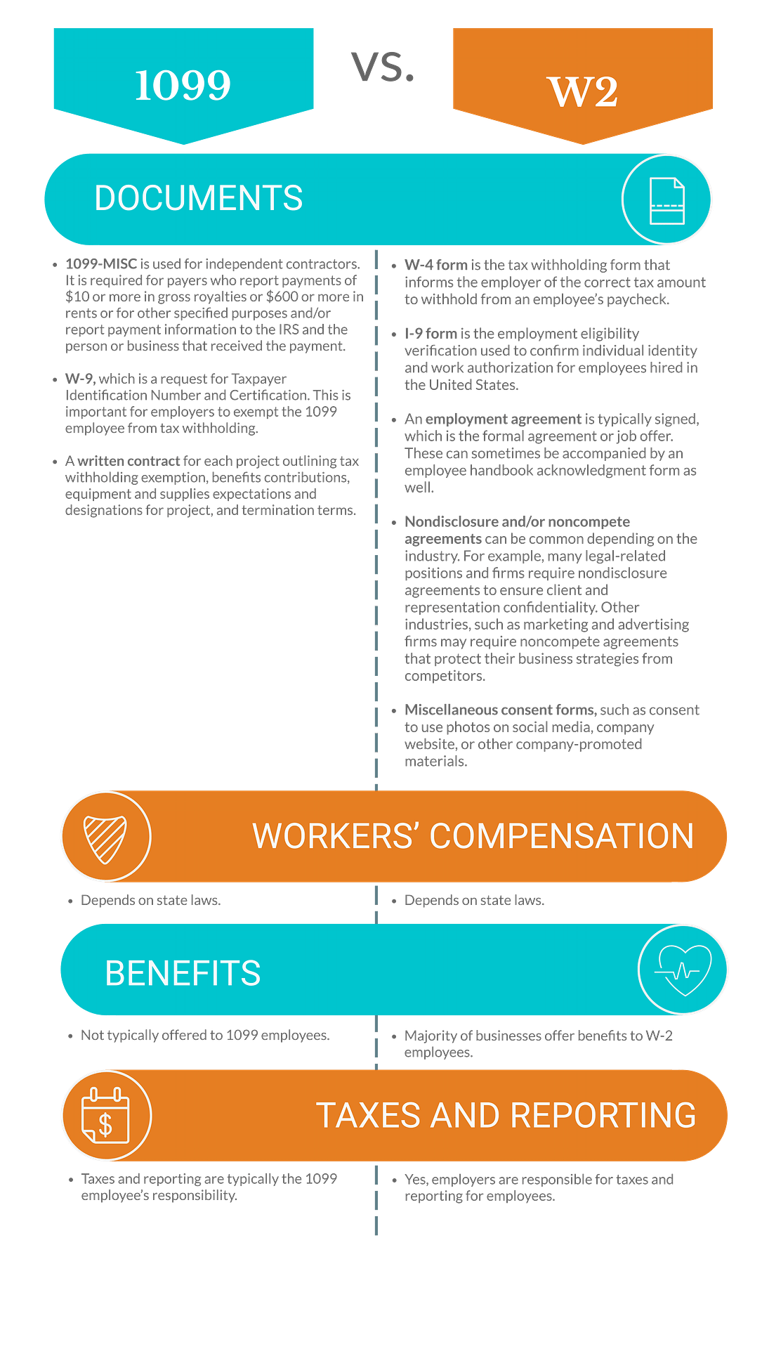 Comparison between form 1099 vs w2 form for employees 51 off
